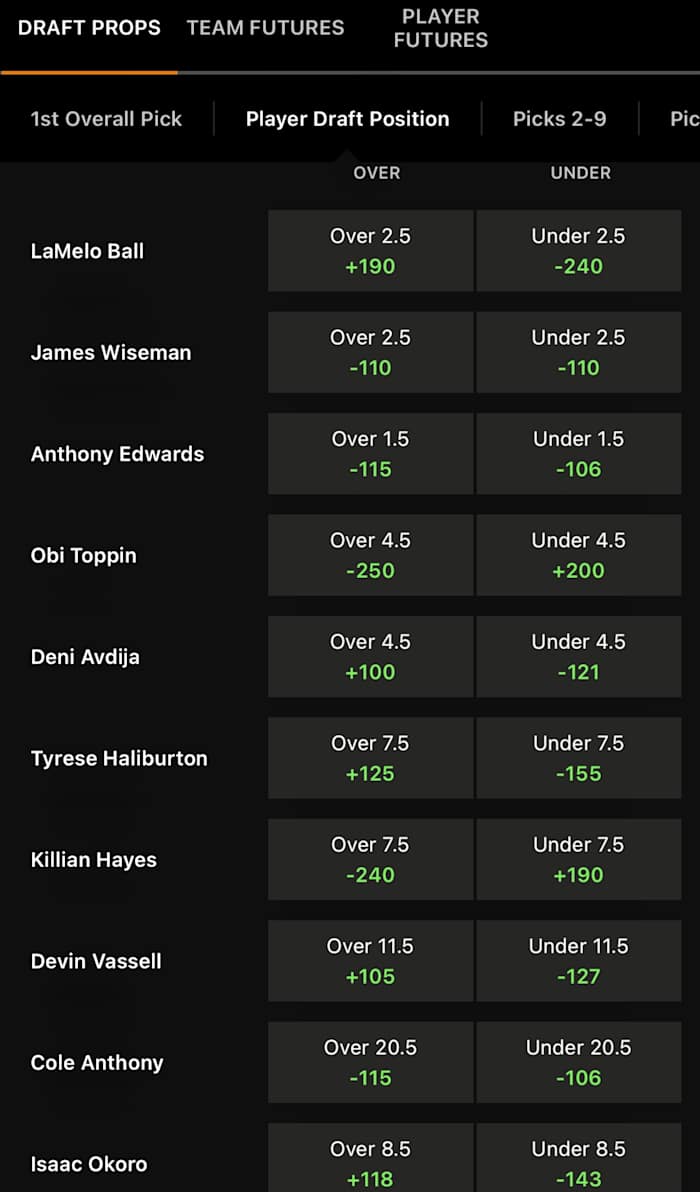 Odds via DraftKings Sportsbook 11/17/2020